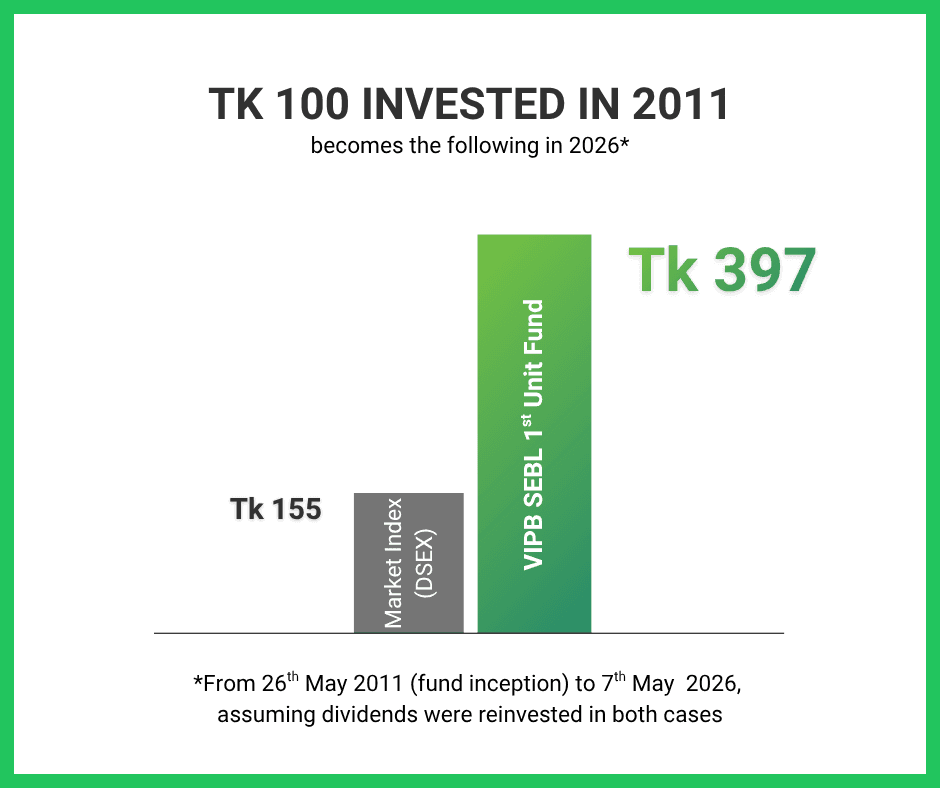 About fund
