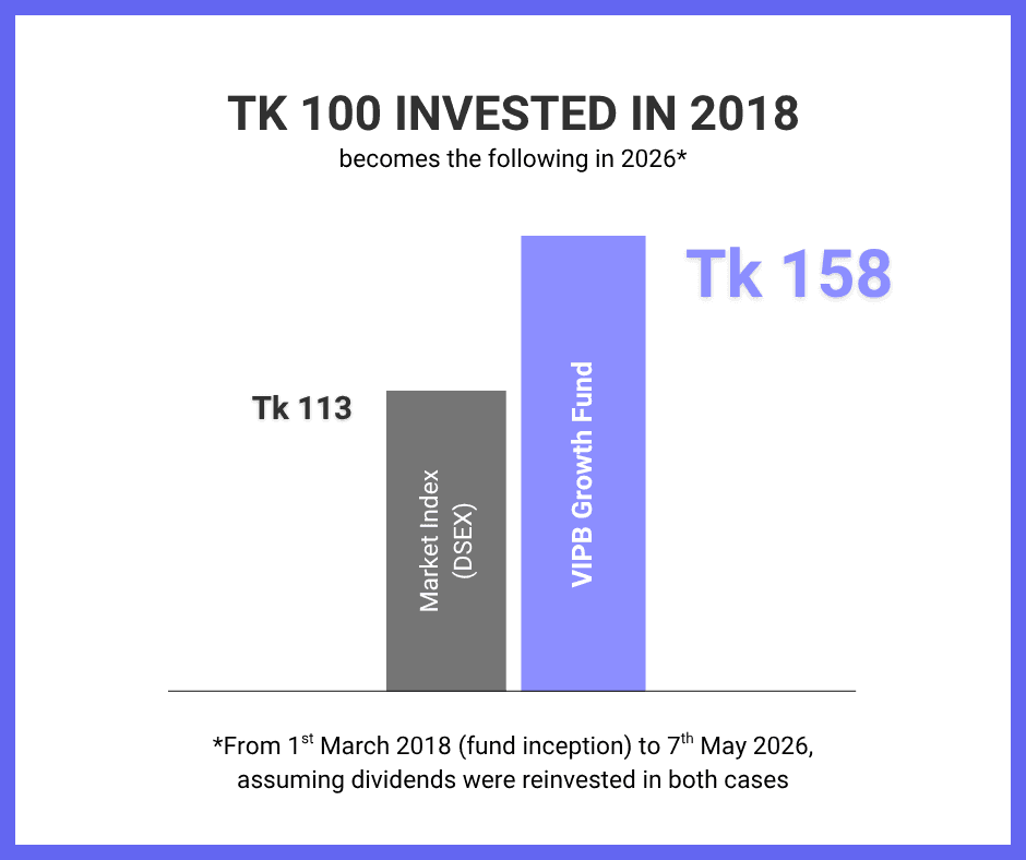 About fund