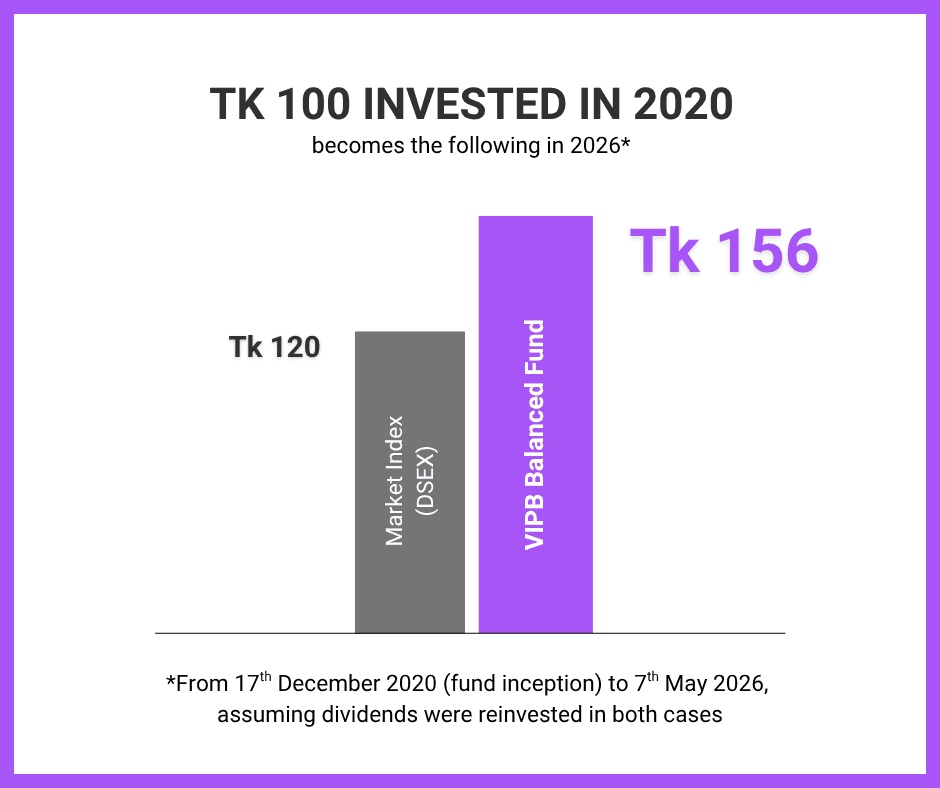 About fund