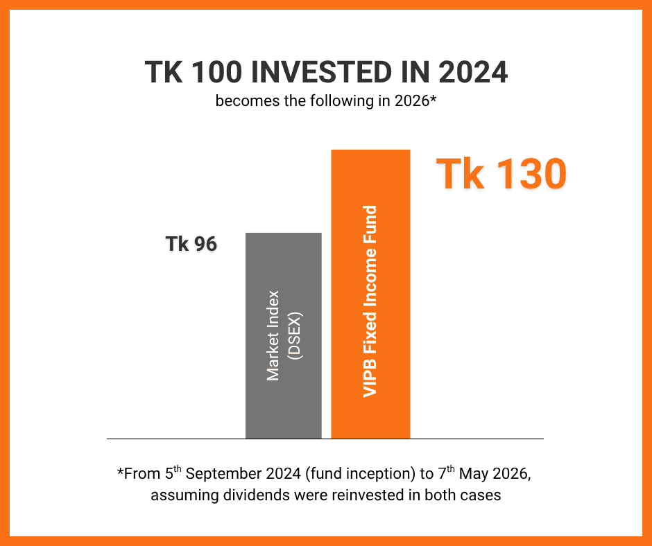 About fund